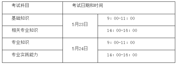 護(hù)理學(xué)考試安排 護(hù)理學(xué)考試安排