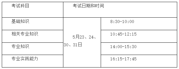 其他專業(yè)考試安排 其他專業(yè)考試安排