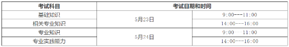 護(hù)理學(xué)考試時間安排 護(hù)理學(xué)考試時間安排