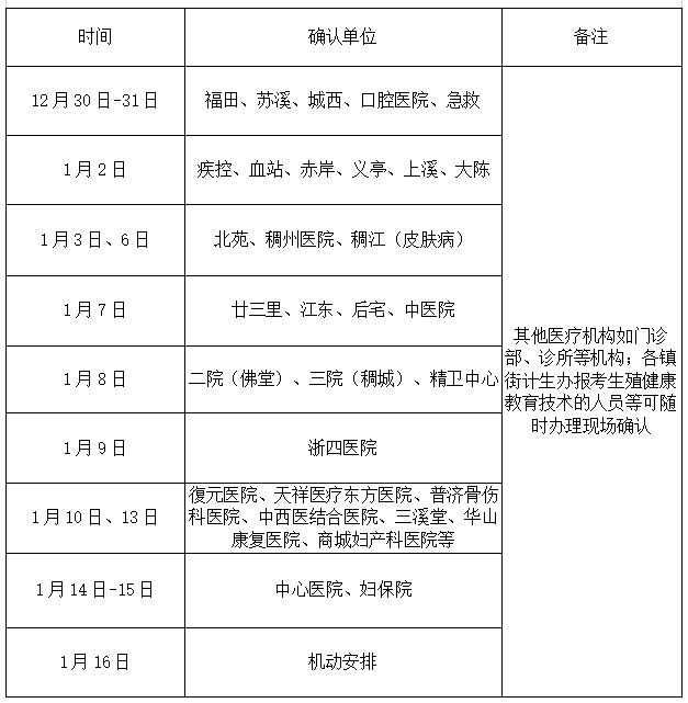 義烏現(xiàn)場確認(rèn)工作安排 義烏現(xiàn)場確認(rèn)工作安排