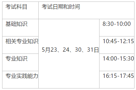 其他專業(yè)考試安排 其他專業(yè)考試安排