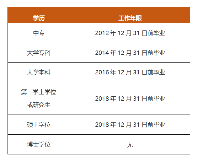 工作年限全日制 工作年限全日制