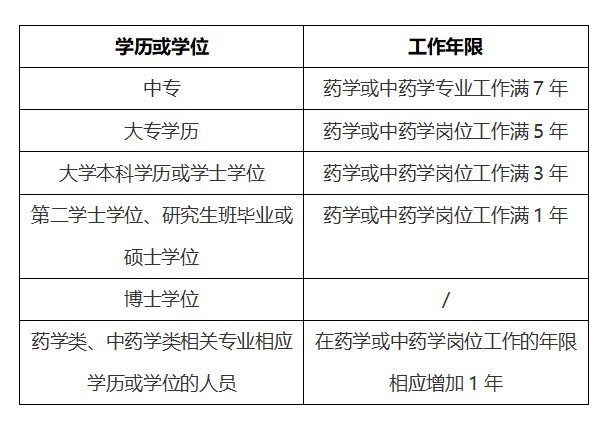 工作年限1 工作年限1