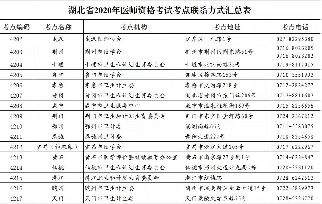 醫(yī)師資格考點(diǎn)聯(lián)系匯總表 醫(yī)師資格考點(diǎn)聯(lián)系匯總表