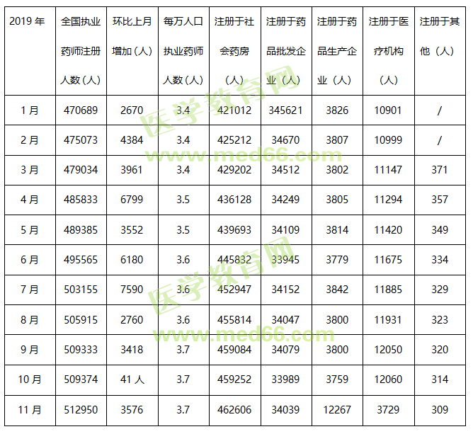 執(zhí)業(yè)藥師注冊(cè) 執(zhí)業(yè)藥師注冊(cè)