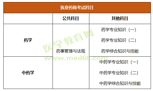 考試科目1 考試科目1