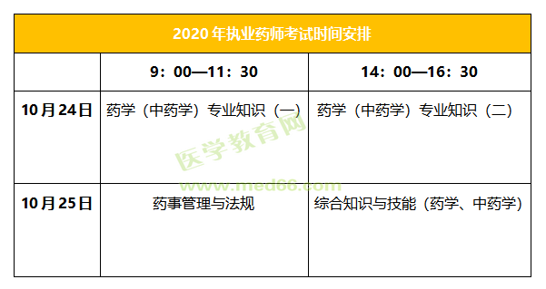 考試安排1 考試安排1