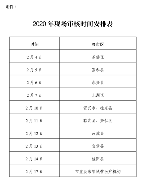 2020年郴州醫(yī)師報(bào)名 2020年郴州醫(yī)師報(bào)名
