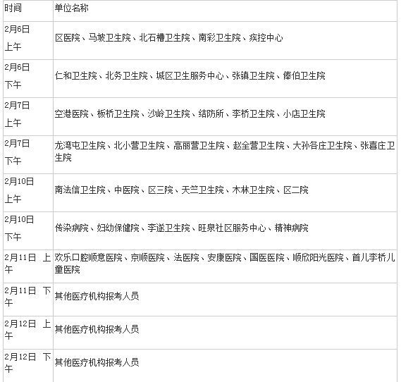 順義區(qū)醫(yī)師現(xiàn)場審核 順義區(qū)醫(yī)師現(xiàn)場審核