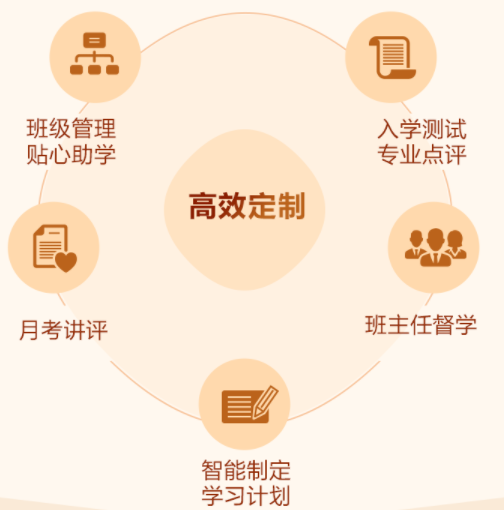 班主任指導(dǎo)備考 班主任指導(dǎo)備考