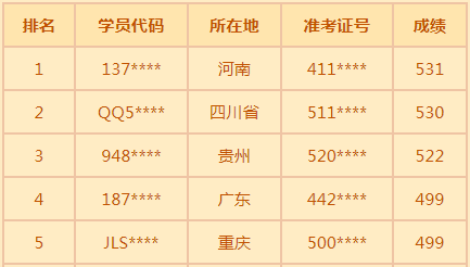 中醫(yī)高分榜 中醫(yī)高分榜