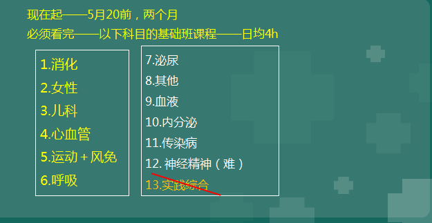 科目安排 科目安排