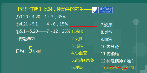 剛開始復(fù)習(xí) 剛開始復(fù)習(xí)