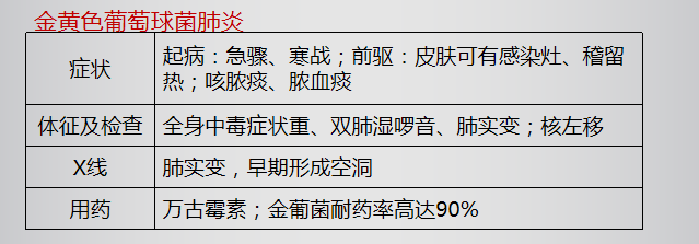 金黃色葡萄鏈球菌 金黃色葡萄鏈球菌