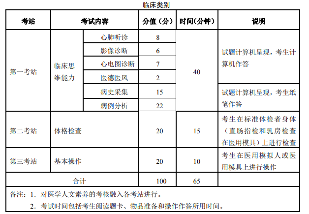 臨床醫(yī)師 臨床醫(yī)師