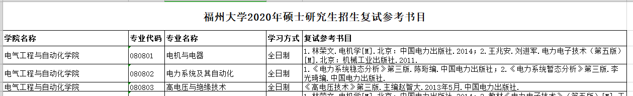 福州大學 福州大學