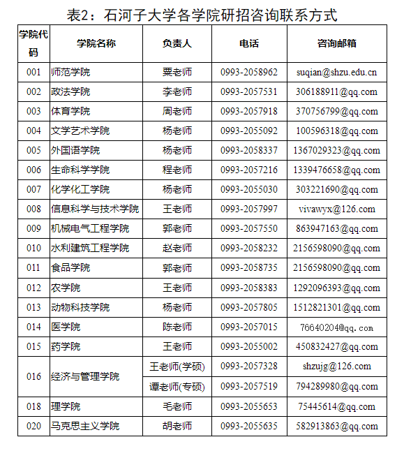 石河子大學(xué)聯(lián)系方式
