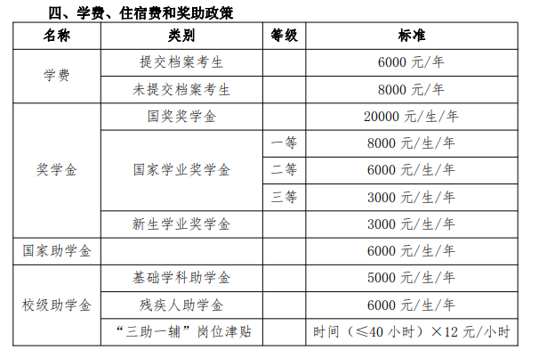 陜西中醫(yī)藥大學