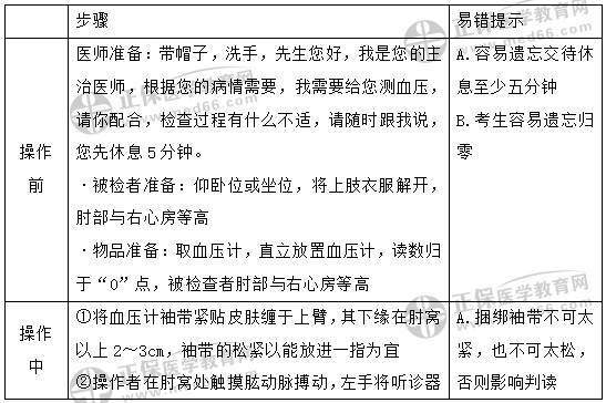 血壓操作步驟 血壓操作步驟