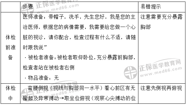 心臟視診1 心臟視診1