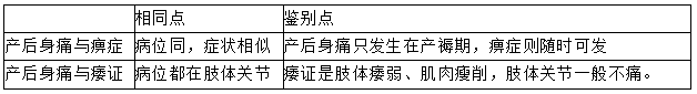 產(chǎn)后身痛的鑒別 產(chǎn)后身痛的鑒別