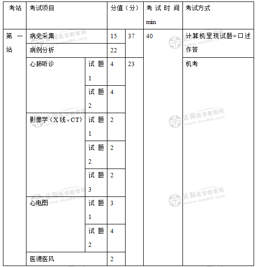 臨床技能 臨床技能
