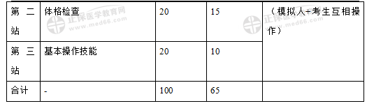 臨床醫(yī)師技能 臨床醫(yī)師技能
