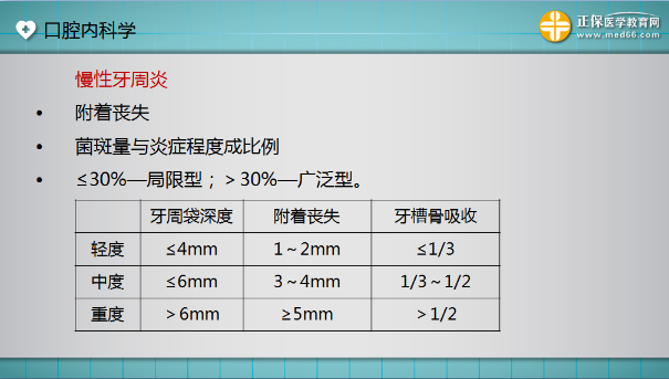 慢性牙周炎 慢性牙周炎