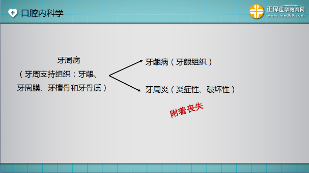 牙周病學1 牙周病學1
