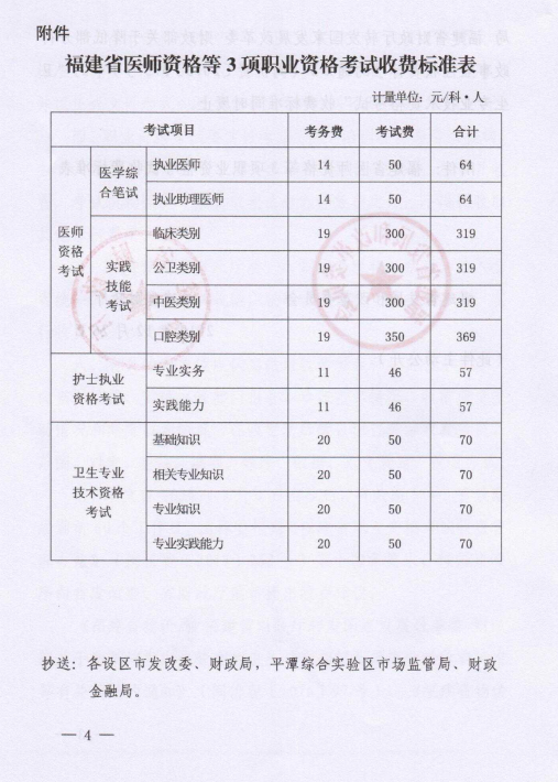 福建省醫(yī)師資格等3項職業(yè)資格考試收費標準4 福建省醫(yī)師資格等3項職業(yè)資格考試收費標準4