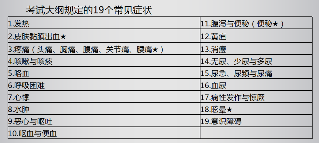 臨床執(zhí)業(yè)醫(yī)師技能考試 臨床執(zhí)業(yè)醫(yī)師技能考試