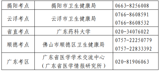 衛(wèi)生專業(yè)技術(shù)資格考試廣東考區(qū)、考點(diǎn)設(shè)置一覽表