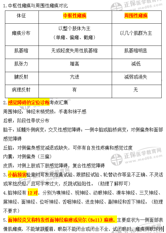 精神神經(jīng) 精神神經(jīng)