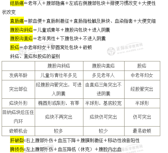 消化系統(tǒng)診斷公式 消化系統(tǒng)診斷公式