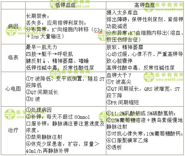 答疑周刊 答疑周刊