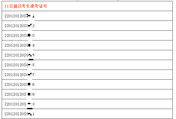 長(zhǎng)春考點(diǎn)7月11日口腔執(zhí)業(yè)技能成績(jī)_副本 長(zhǎng)春考點(diǎn)7月11日口腔執(zhí)業(yè)技能成績(jī)_副本