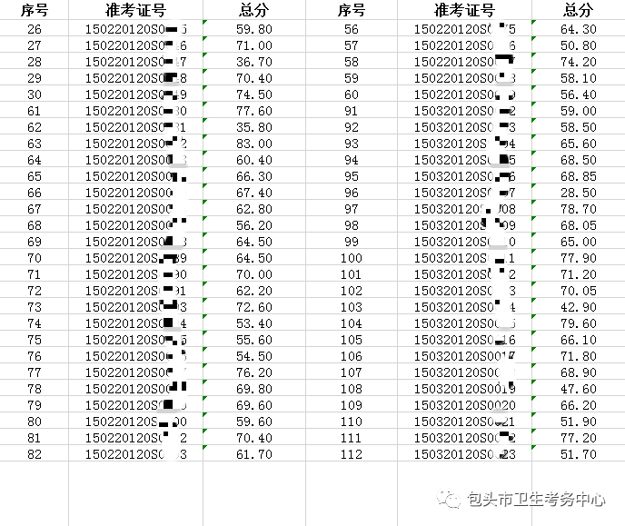 2020年7月12日醫(yī)師資格實踐技能考試口腔類別成績公示2_副本 2020年7月12日醫(yī)師資格實踐技能考試口腔類別成績公示2_副本