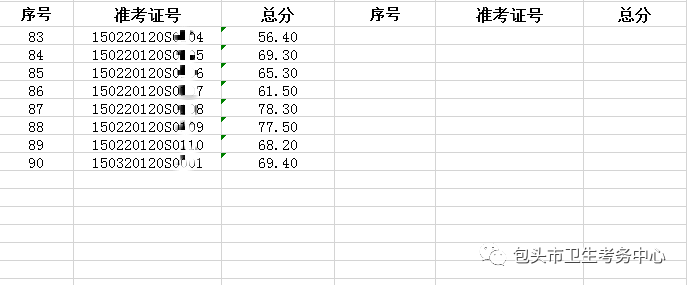 2020年7月12日醫(yī)師資格實踐技能考試口腔類別成績公示3_副本 2020年7月12日醫(yī)師資格實踐技能考試口腔類別成績公示3_副本