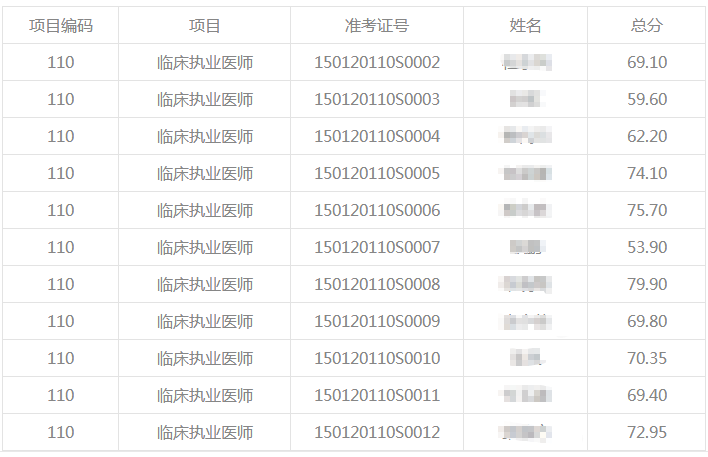 實踐技能考試 實踐技能考試