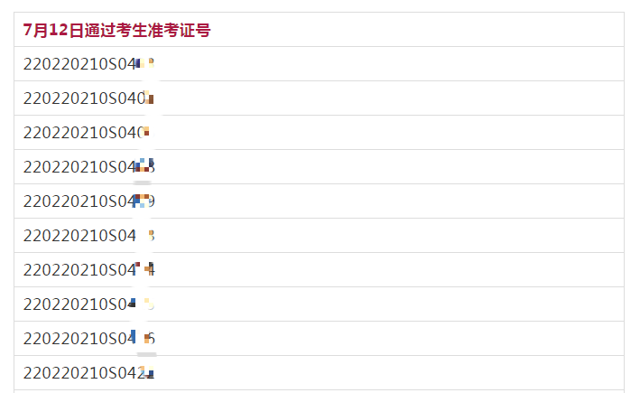 吉林考點2020臨床助理類別醫(yī)師資格實踐技能考試通過考生準考證號(7月12日)_副本 吉林考點2020臨床助理類別醫(yī)師資格實踐技能考試通過考生準考證號(7月12日)_副本