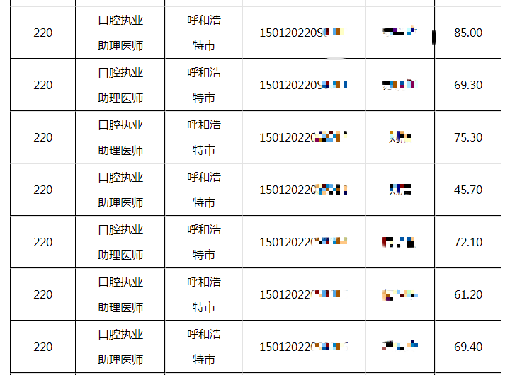 呼和浩特考點7月11—14日醫(yī)師資格實踐技能考試成績公示(口腔類別)2 呼和浩特考點7月11—14日醫(yī)師資格實踐技能考試成績公示(口腔類別)2