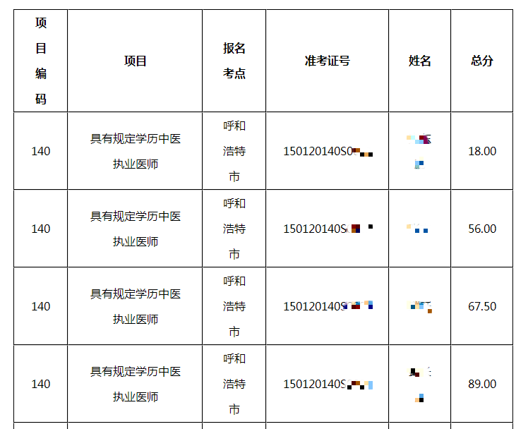 呼和浩特考點2020年中醫(yī)類別醫(yī)師資格實踐技能考試成績公示(7月11—13日)1 呼和浩特考點2020年中醫(yī)類別醫(yī)師資格實踐技能考試成績公示(7月11—13日)1