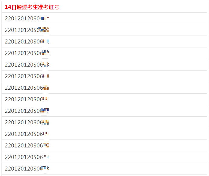 口腔執(zhí)業(yè)醫(yī)師長春技能成績7143 口腔執(zhí)業(yè)醫(yī)師長春技能成績7143