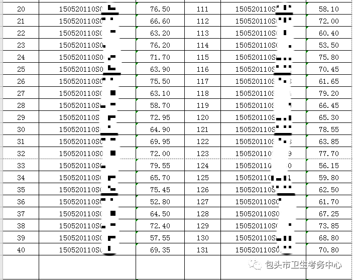 2020年7月16日醫(yī)師資格實(shí)踐技能考試臨床類別成績公示1 2020年7月16日醫(yī)師資格實(shí)踐技能考試臨床類別成績公示1
