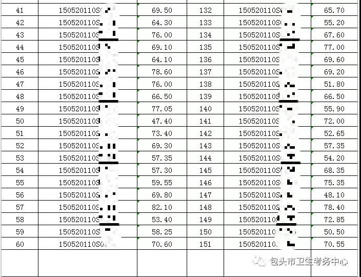 2020年7月16日醫(yī)師資格實(shí)踐技能考試臨床類別成績公示2 2020年7月16日醫(yī)師資格實(shí)踐技能考試臨床類別成績公示2