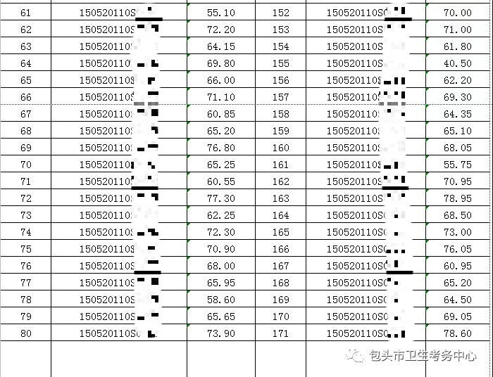 2020年7月16日醫(yī)師資格實(shí)踐技能考試臨床類別成績公示3 2020年7月16日醫(yī)師資格實(shí)踐技能考試臨床類別成績公示3