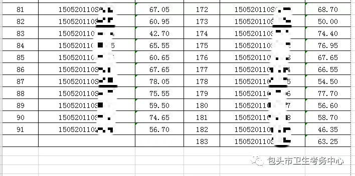 2020年7月16日醫(yī)師資格實(shí)踐技能考試臨床類別成績公示4 2020年7月16日醫(yī)師資格實(shí)踐技能考試臨床類別成績公示4