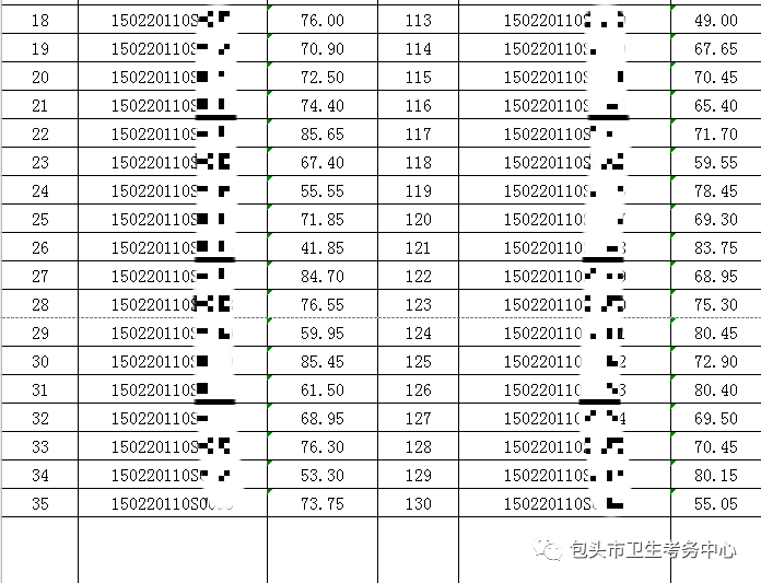2020年7月18日醫(yī)師資格實(shí)踐技能考試臨床類別成績公示2 2020年7月18日醫(yī)師資格實(shí)踐技能考試臨床類別成績公示2