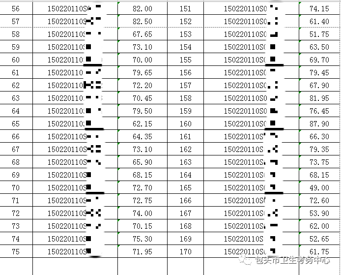 2020年7月18日醫(yī)師資格實(shí)踐技能考試臨床類別成績公示4 2020年7月18日醫(yī)師資格實(shí)踐技能考試臨床類別成績公示4