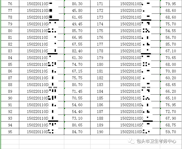 2020年7月18日醫(yī)師資格實(shí)踐技能考試臨床類別成績公示5 2020年7月18日醫(yī)師資格實(shí)踐技能考試臨床類別成績公示5